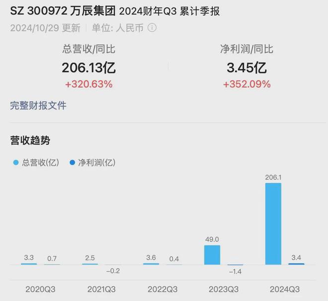 31日零售商业资讯AG真人直营10月(图2)