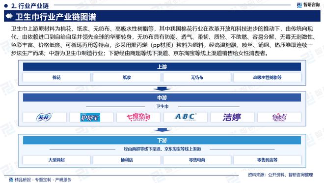 展趋势研究报告（智研咨询发布）AG真人中国卫生巾产业现状及发(图2)