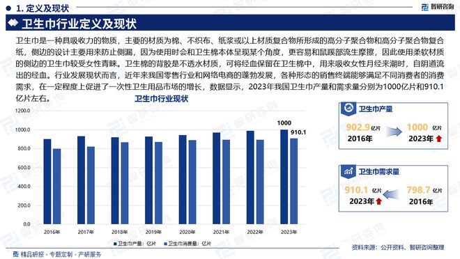 展趋势研究报告（智研咨询发布）AG真人中国卫生巾产业现状及发(图4)